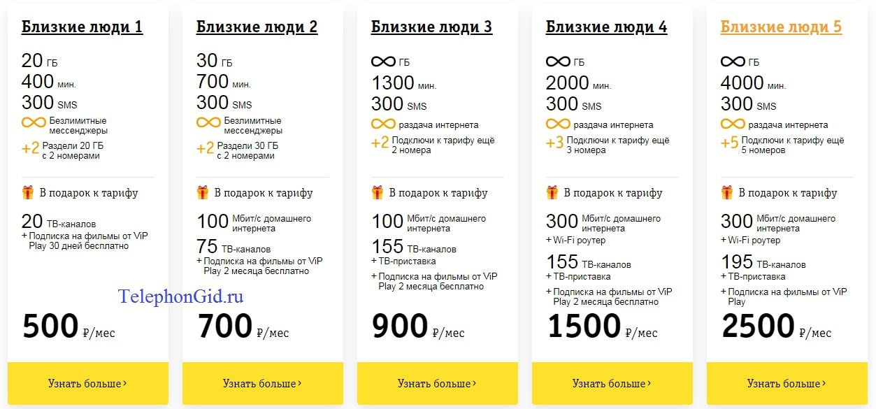 Билайн – описание тарифа Близкие люди