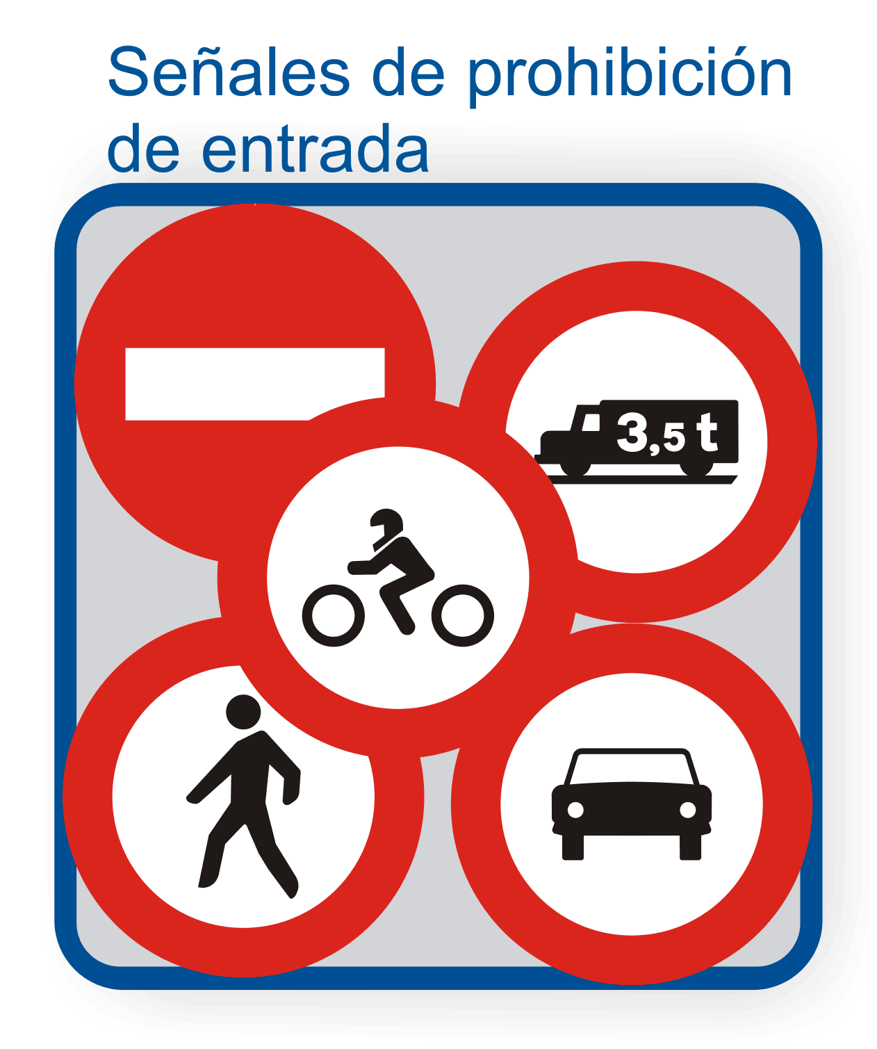 Señales de prohibición de entrada