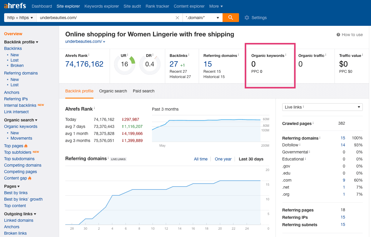 Underbeauties Ahrefs traffic report