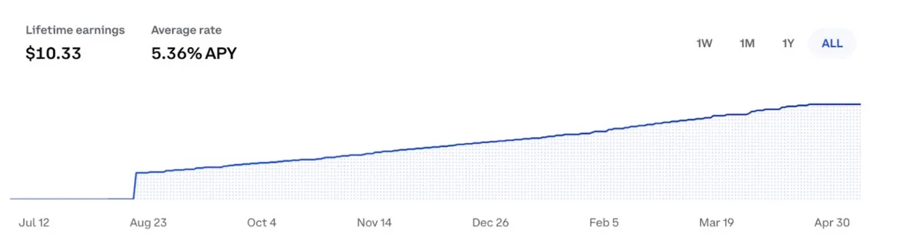 APY for Coinbase staking