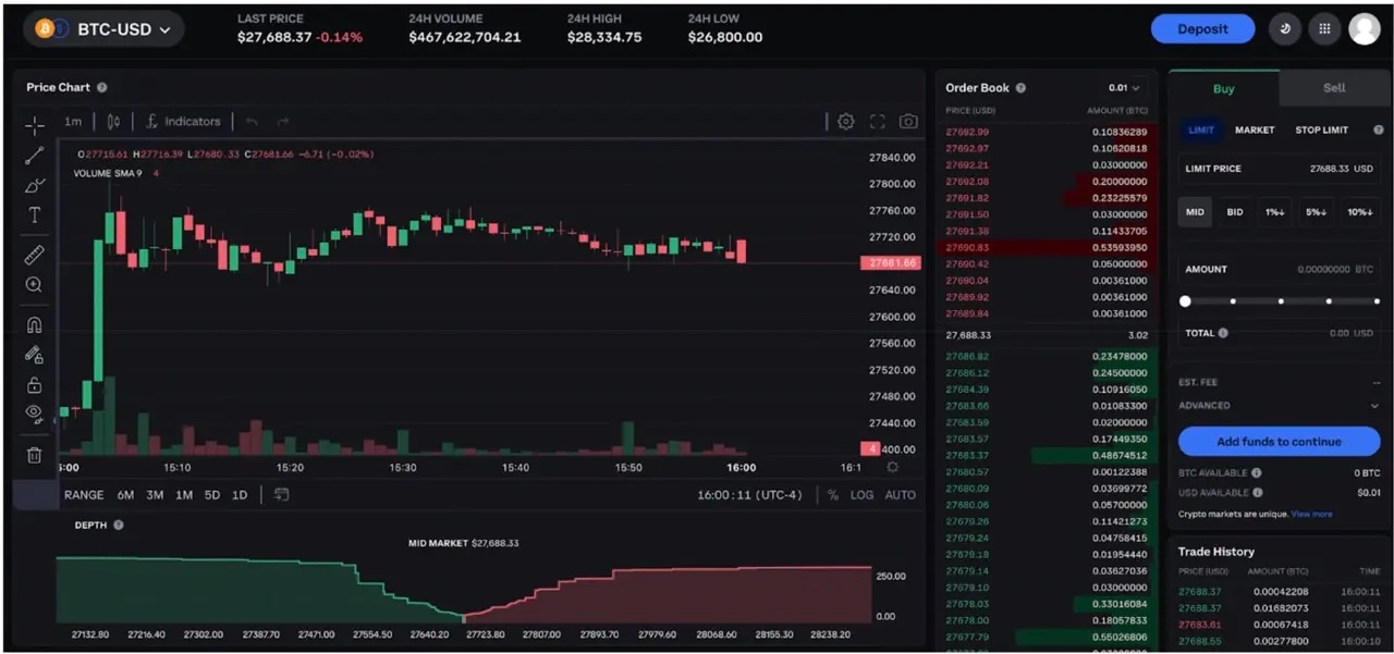 Advanced trading on Coinbase