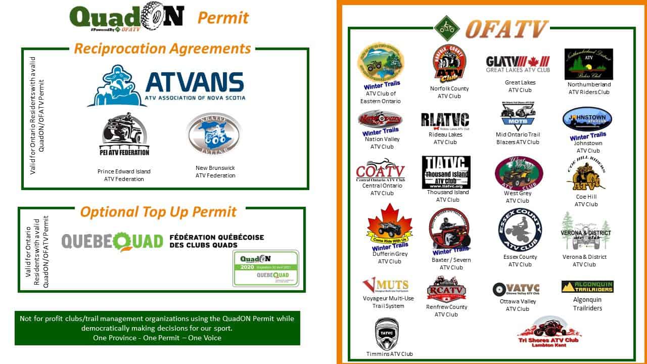 membership clubs