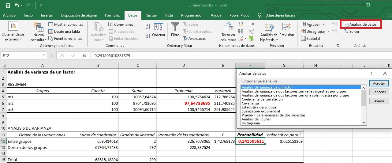 Resultados ANOVA en Excel
