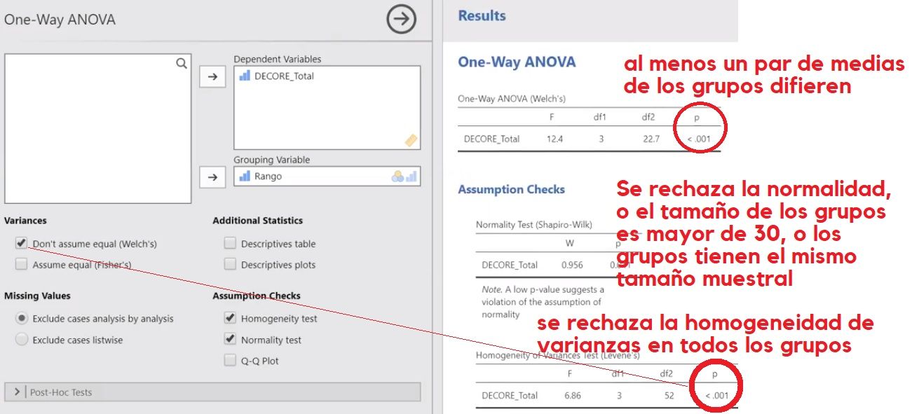 Resumen Anova de 1 Factor