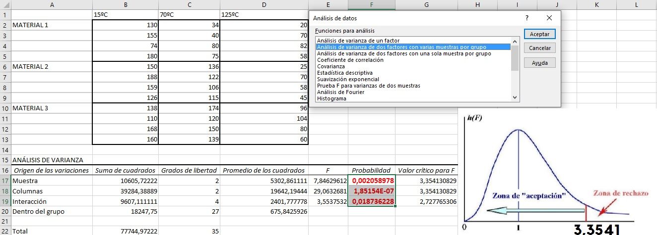 ANOVA DE 2 FACTORES completo