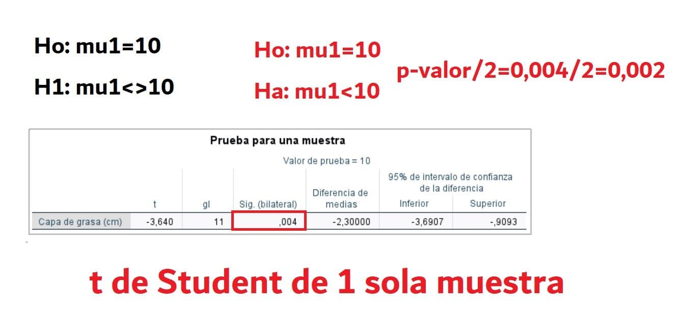 t de Student de 1 muestra