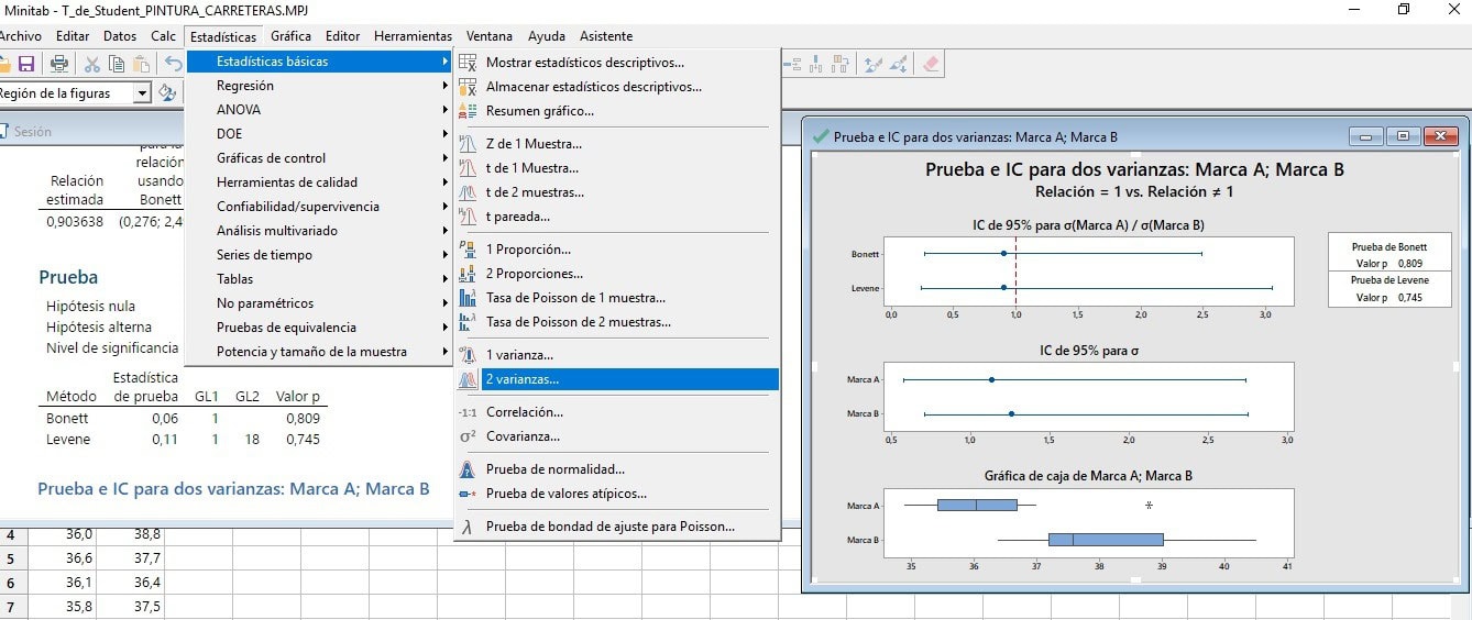 Homogeneidad de varianzas con Minitab