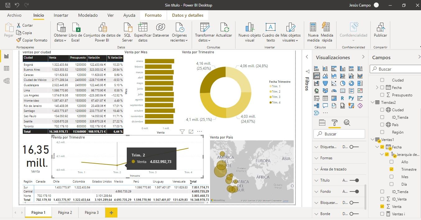 Dashboard de Presupuesto versus Ventas