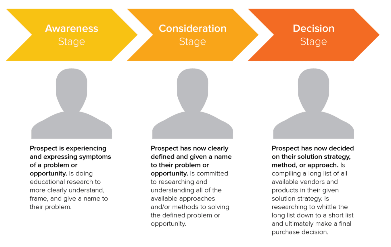 customer journey