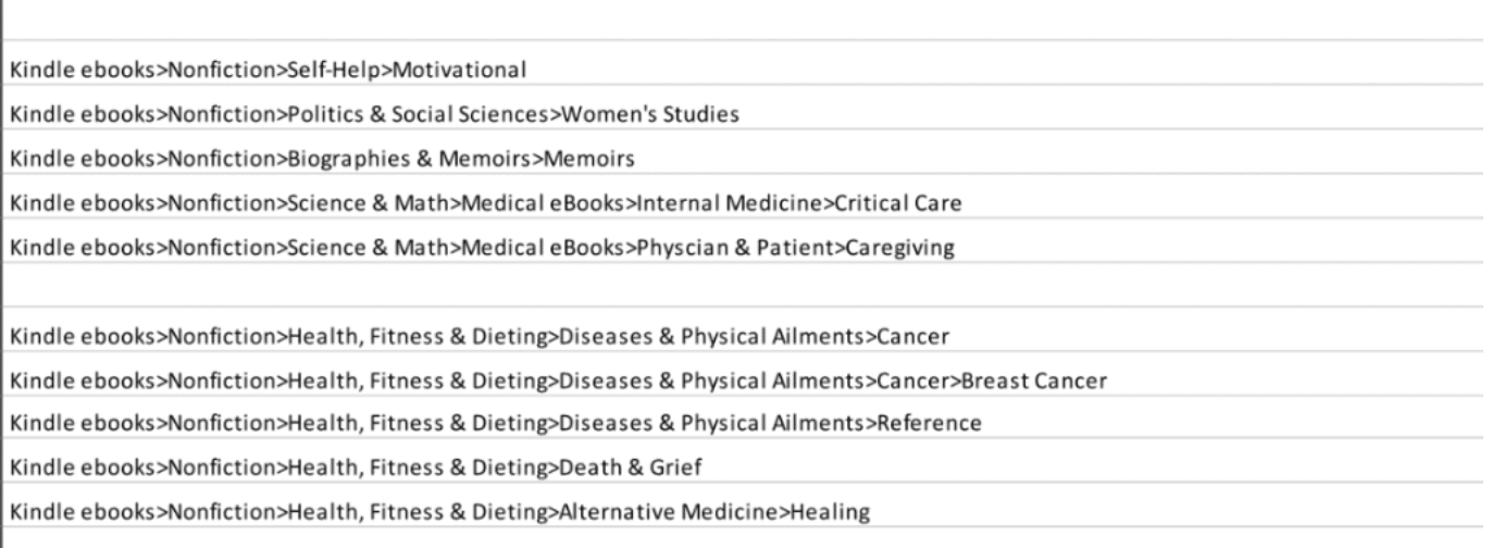 Amazon Keyword List Breast Cancer