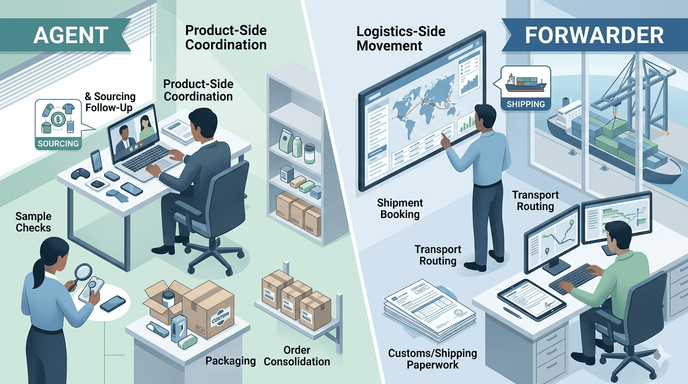Dropshipping Agent vs Freight Forwarder