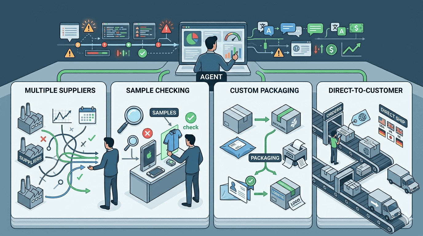 Editorial illustration showing situations where a dropshipping agent is the better fit including multi supplier coordination sample checks custom packaging direct to customer fulfillment and daily China side operational coordination