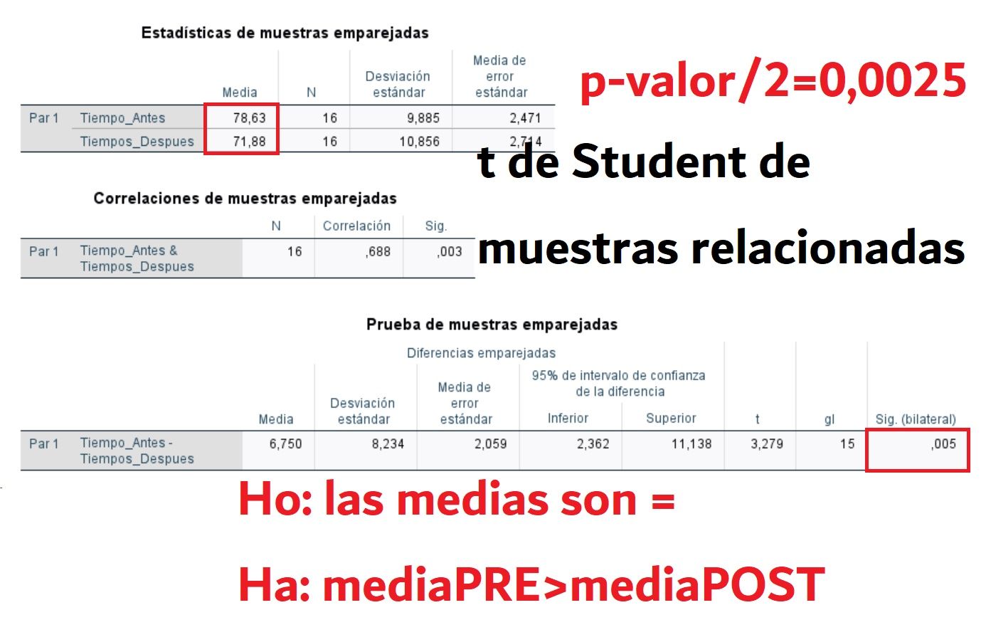 T de Student muestras relacionadas