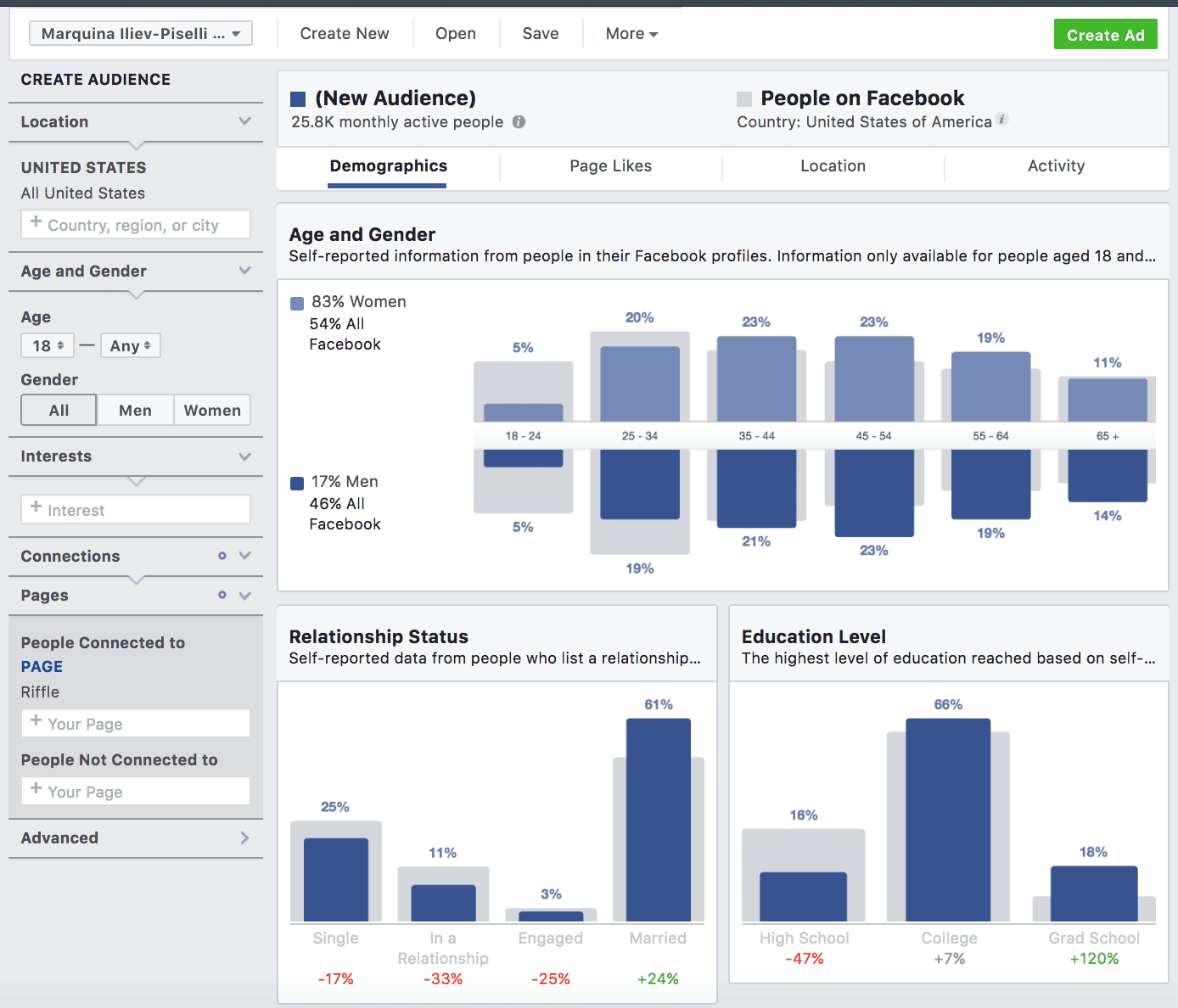 Facebook Audience Insights
