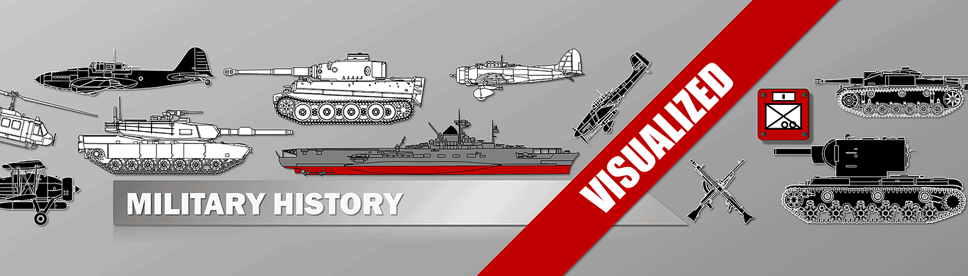 Military History Visualized