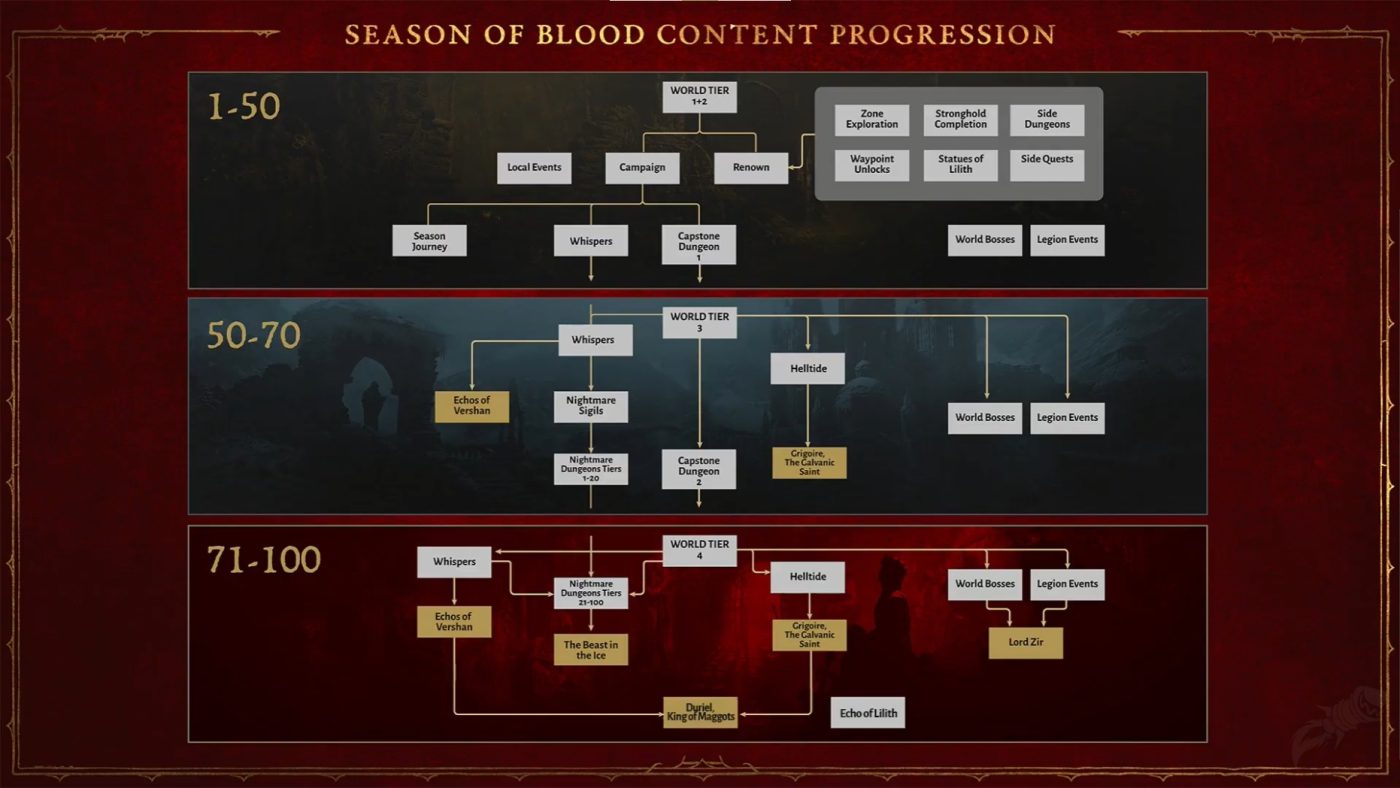 Diablo 4