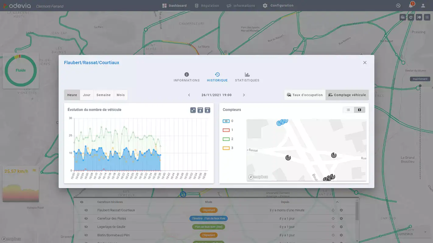 Odevia - Carrefour - Comptage Véhicules
