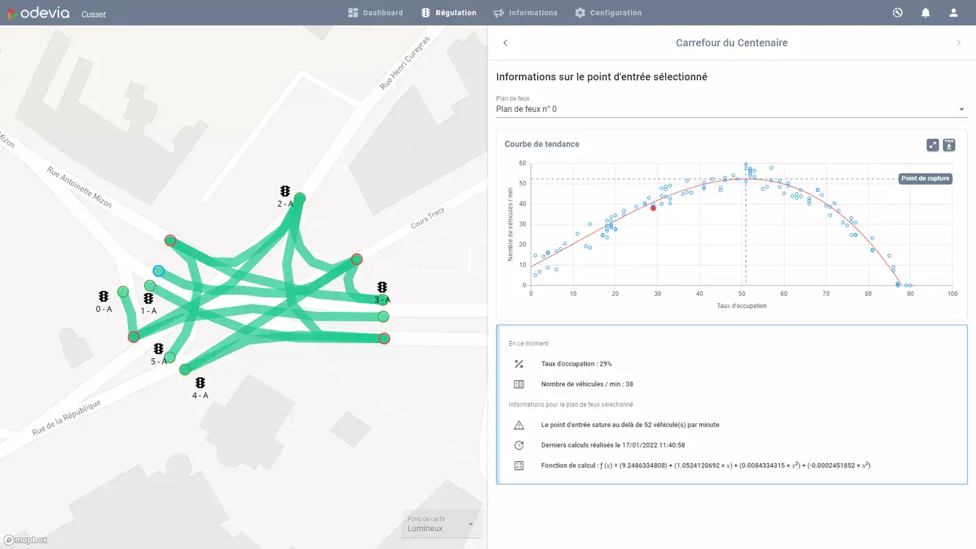 Odevia - Smartway - Tendance