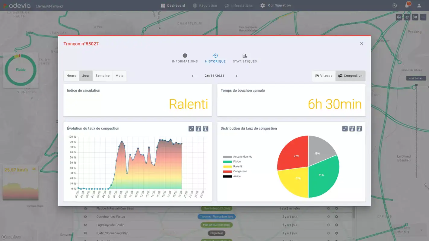 Odevia - Tronçon - Congestion