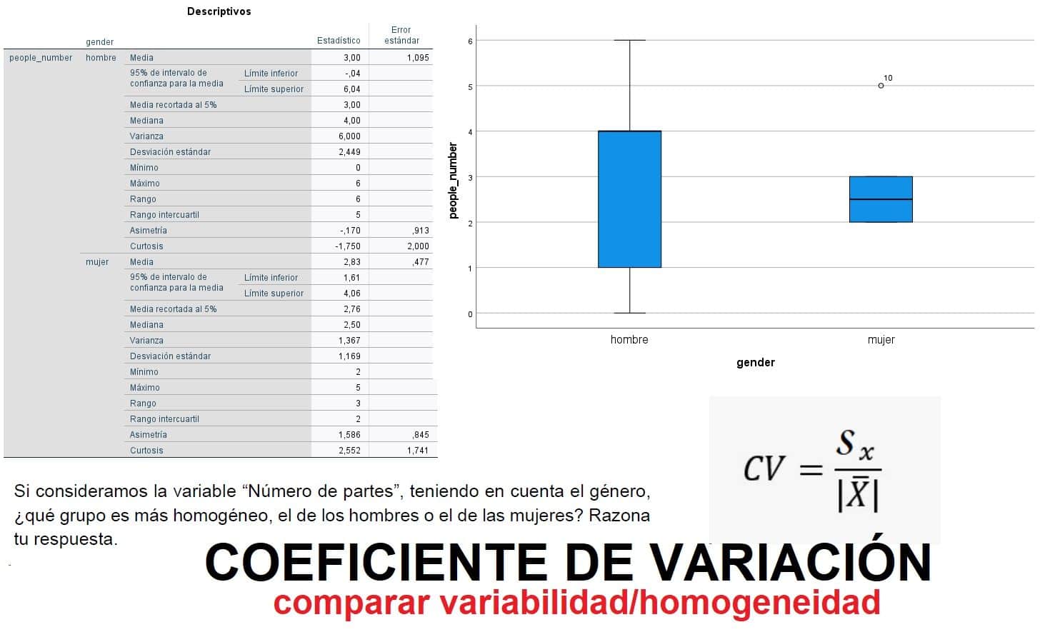 Coeficiente de Variación con SPSS