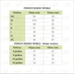 Čepsovi RW - Слика 6