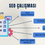 SEO Çalışmasında Dikkat Edilmesi Gerekenler