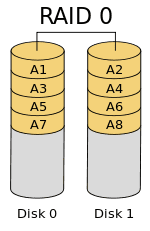 What Is RAID 1?  Uses, Configuration, Rebuilding, and More