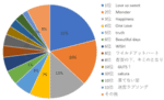 嵐が歌うドラマ主題歌で一番好きな歌ランキング
