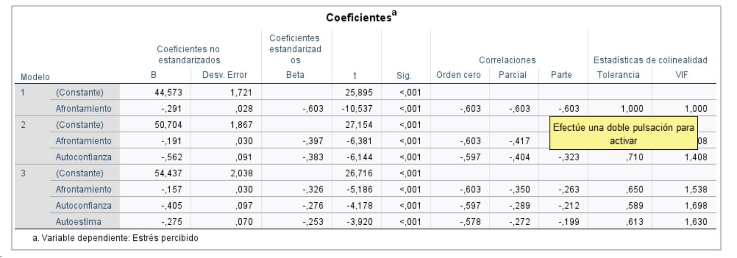 Coeficientes de regresión en regresión múltiple