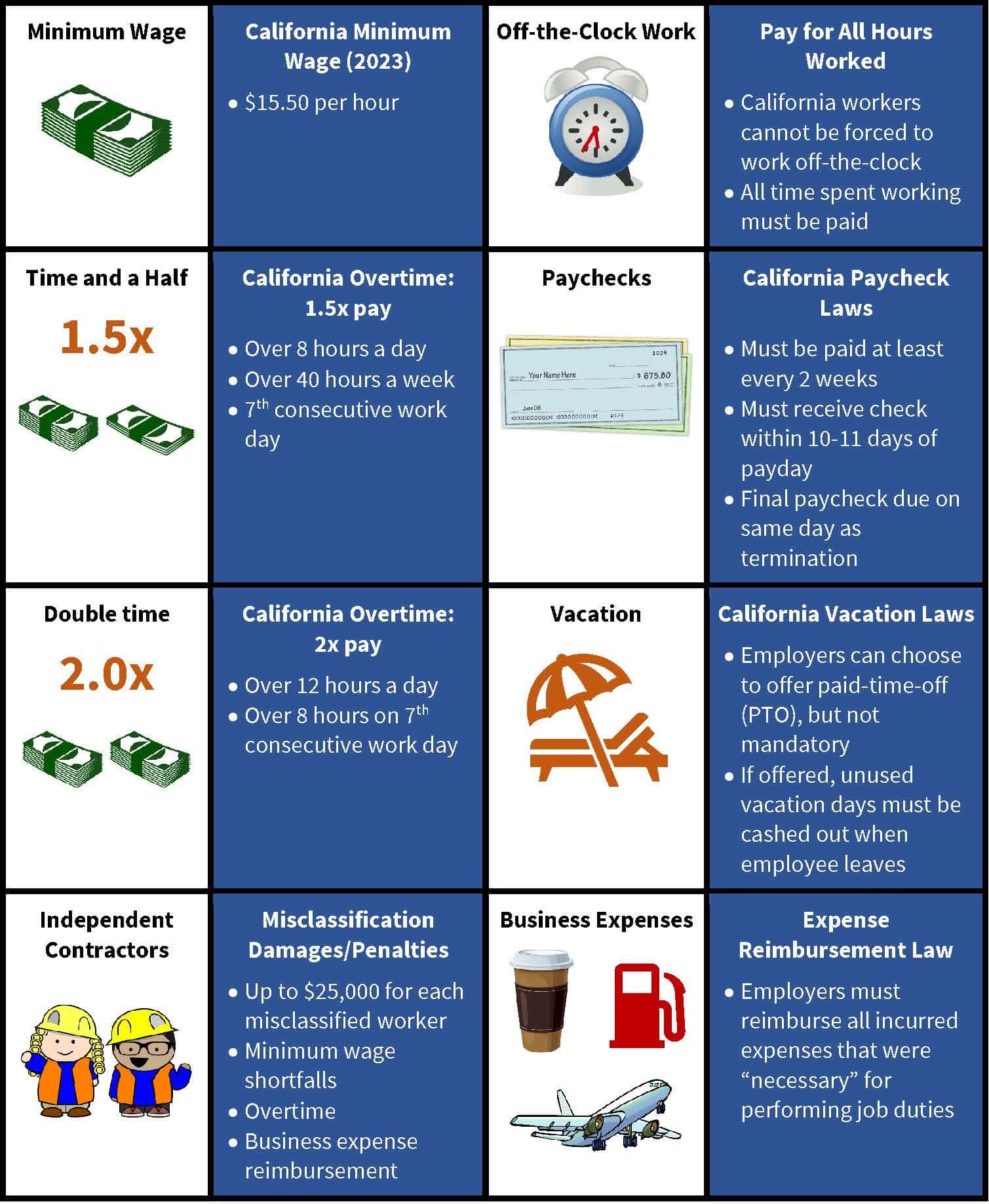 California Labor Laws (2023) Guide to California Employment Law