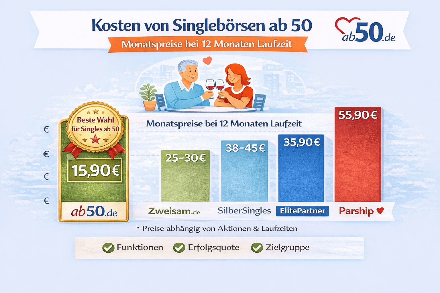 Was kosten Datingseiten ab 50 wirklich .