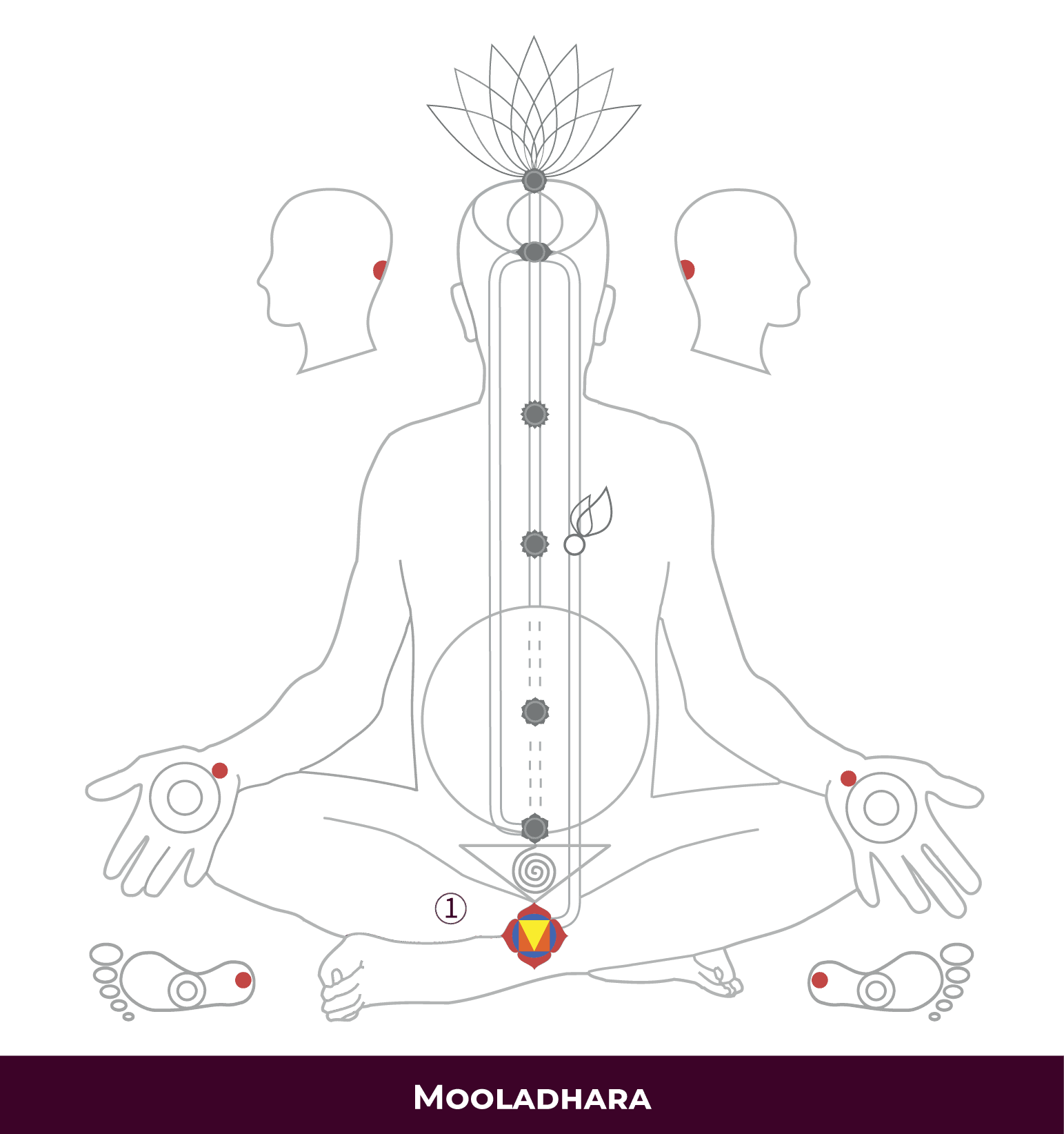TR_1-Mooladhara