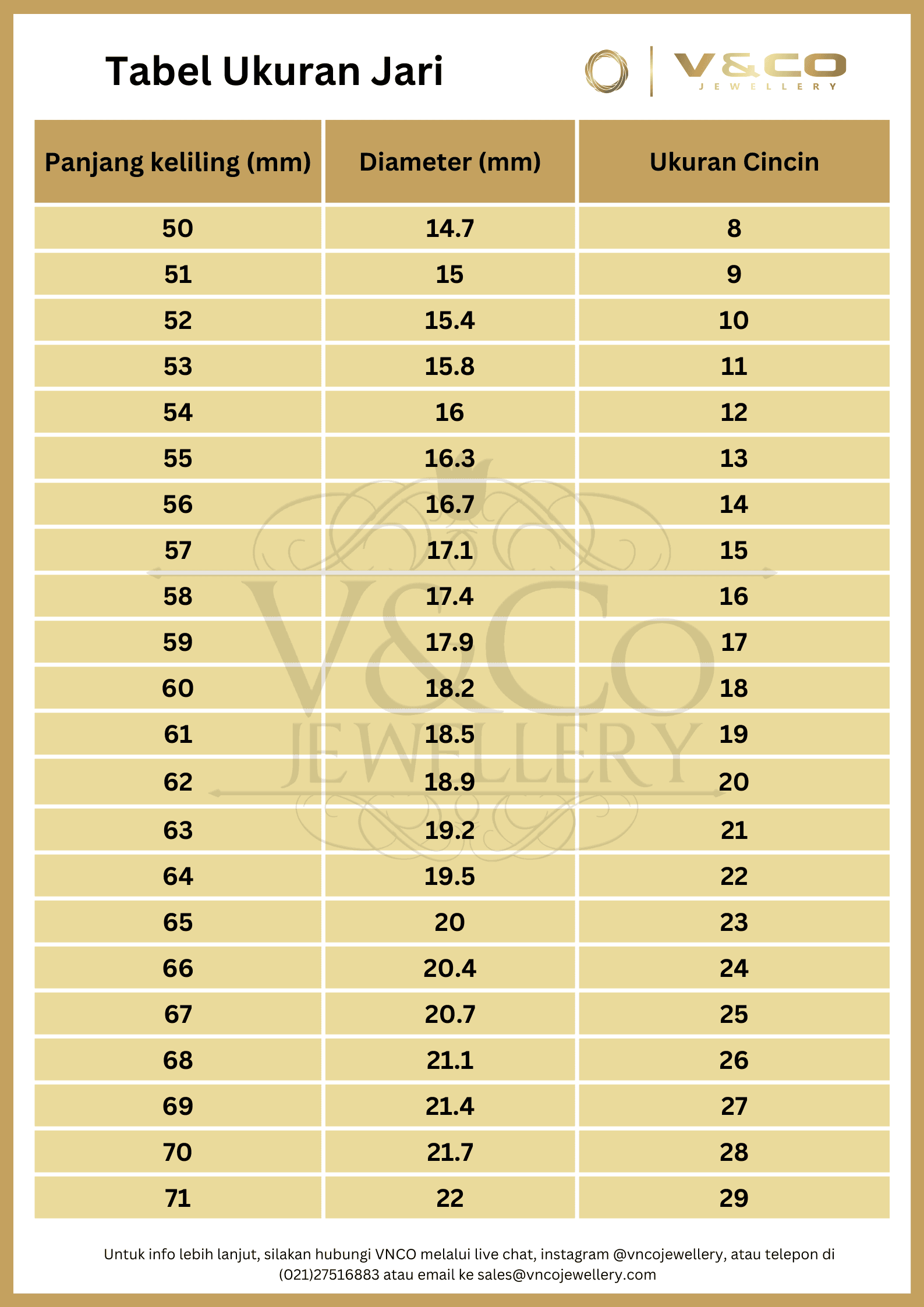 Tabel Ukuran Jari cincin