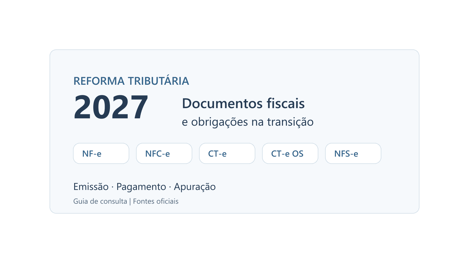Guia da reforma tributária em 2027 com cinco documentos fiscais e integração entre emissão, pagamento e apuração.