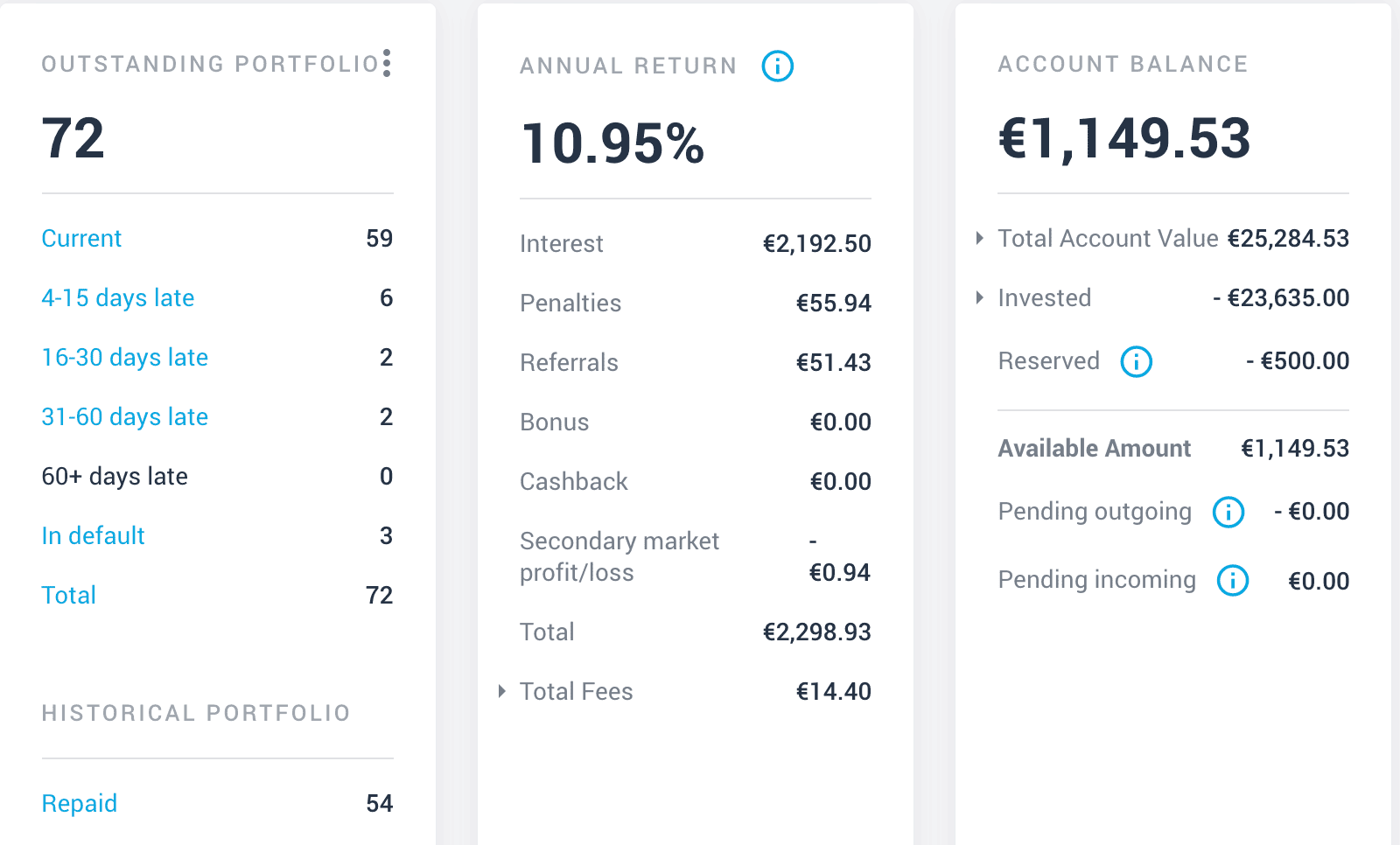 My EstateGuru Dashboard in September 2021