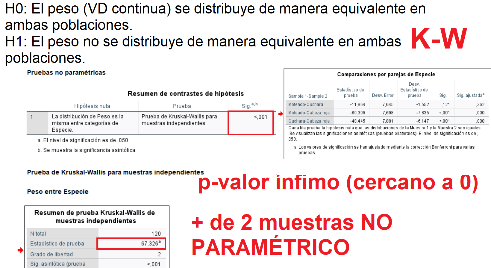 H de Krukal-Wallis en SPSS