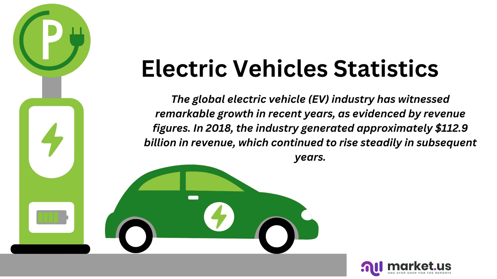 Electric Vehicle Statistics Best Transport Tech