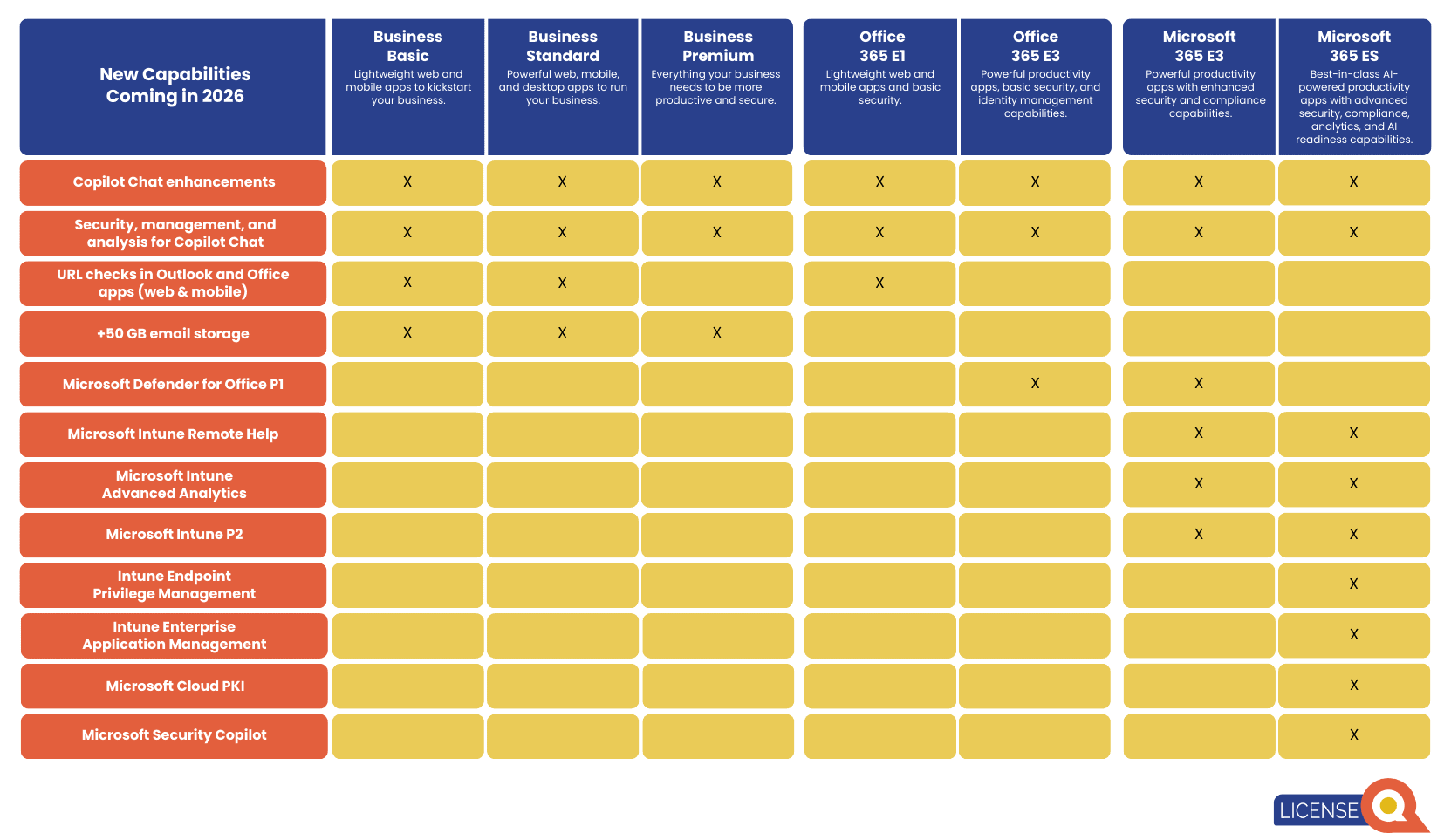 Overview MS 2026 changes
