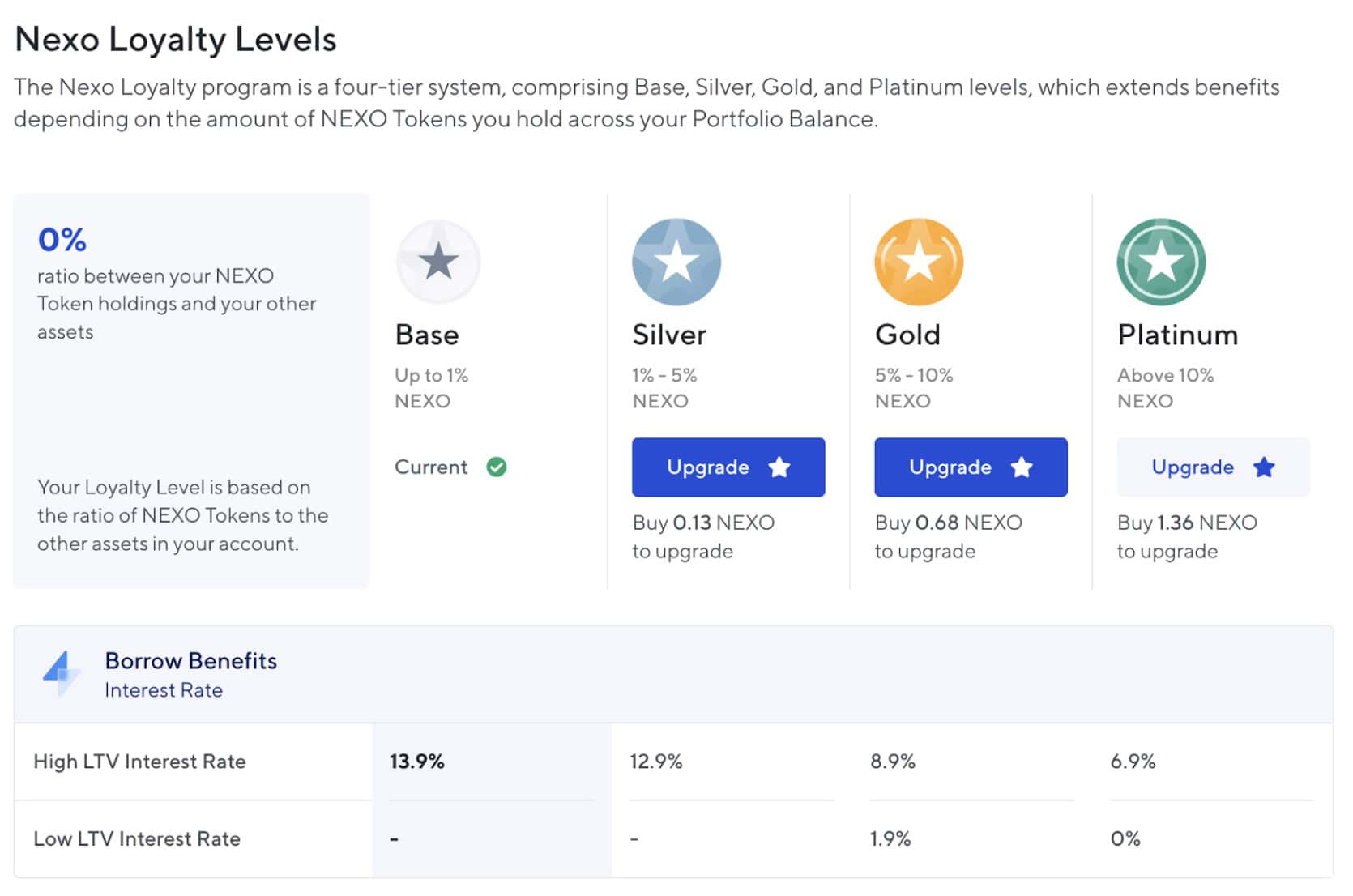 Nexo loyalty tier levels