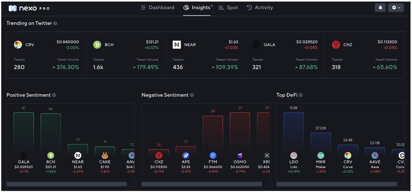 Nexo Pro Insights