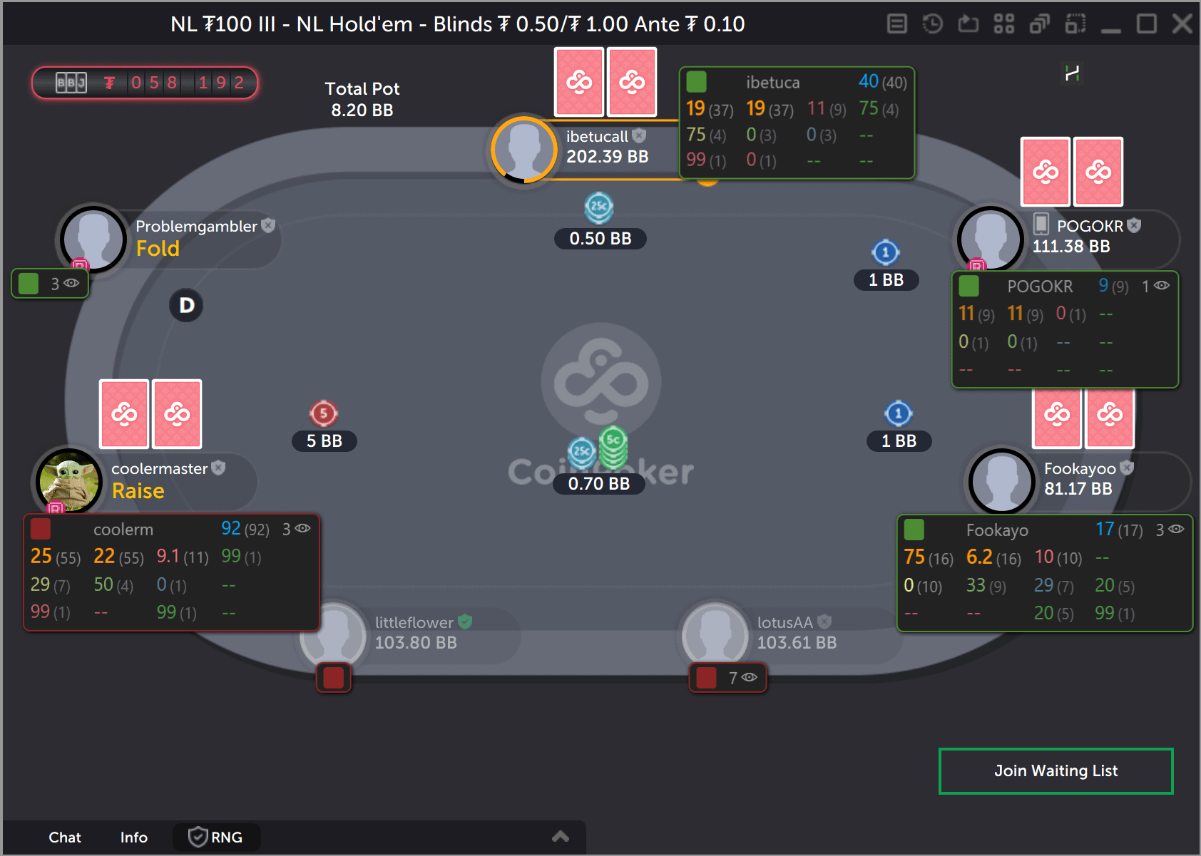 CoinPoker HUD by Hand2Note: Your Competitive Edge
