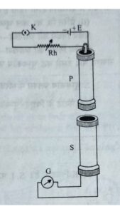 विद्युत चुंबकीय प्रेरण