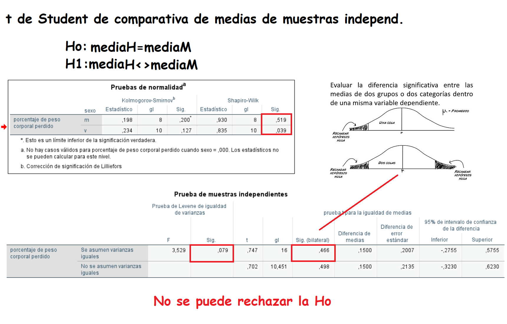 t de student de muestras independientes