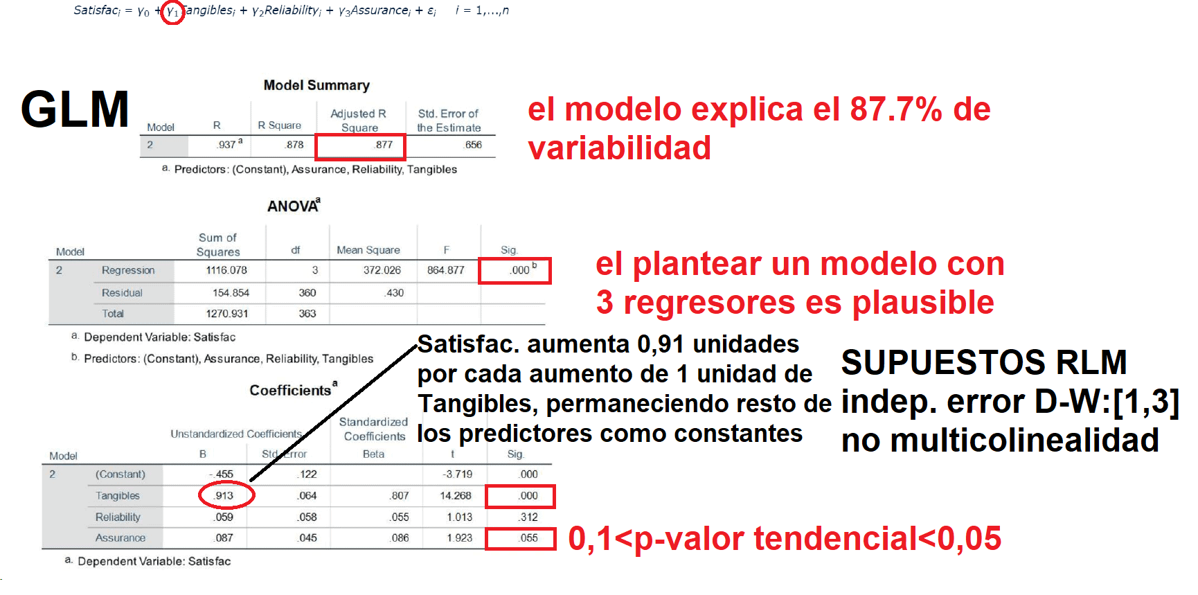 Modelo de regresión múltiple con SPSS