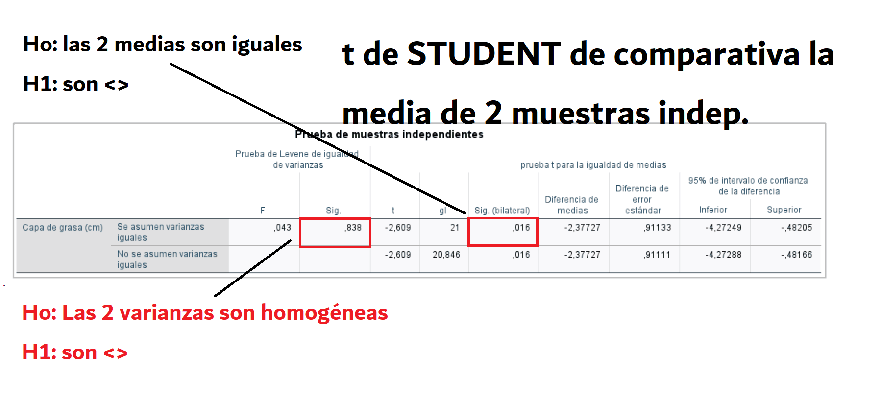 t de Student de 2 MUESTRAS