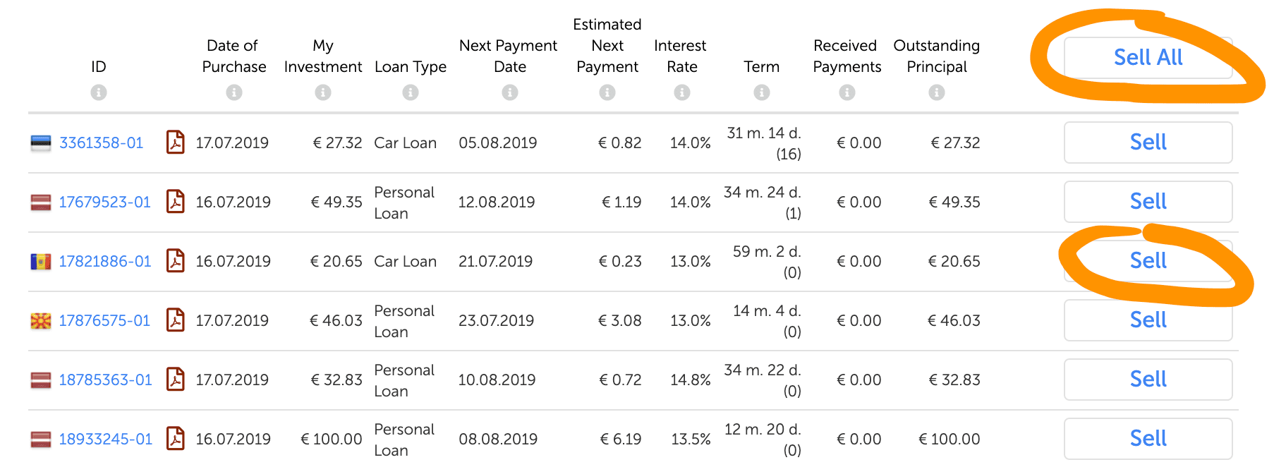 Mintos Secondary Market