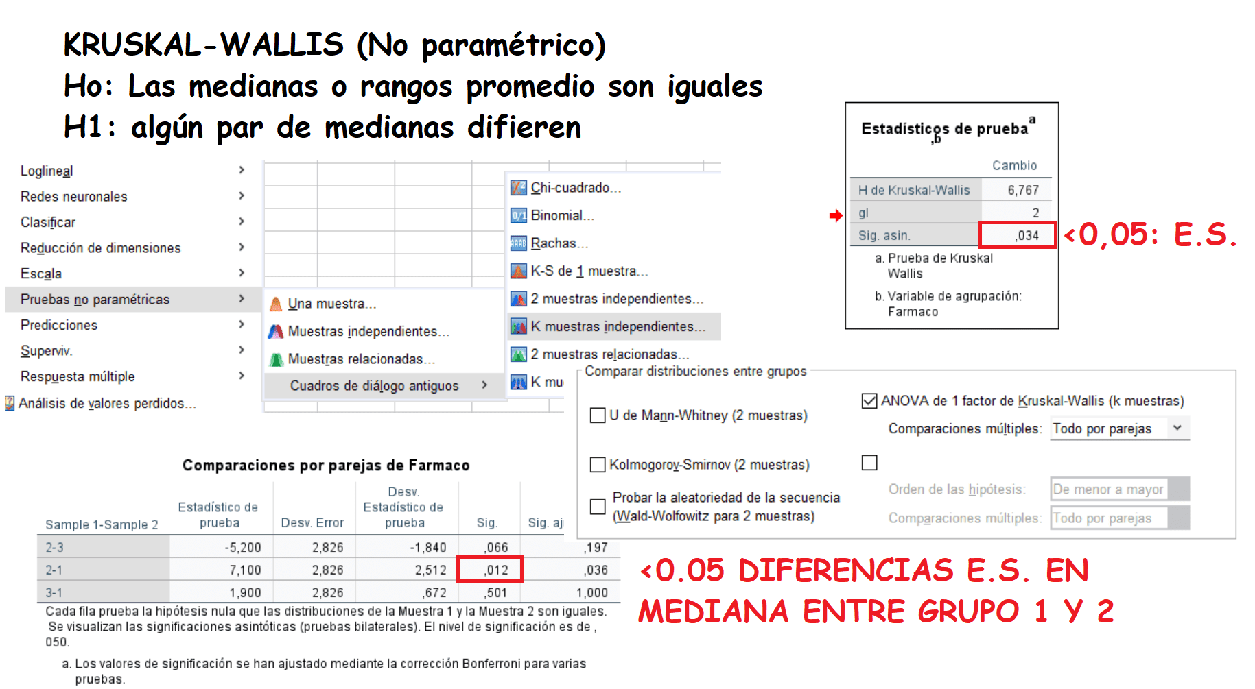 Kruskal-Wallis con el SPSS