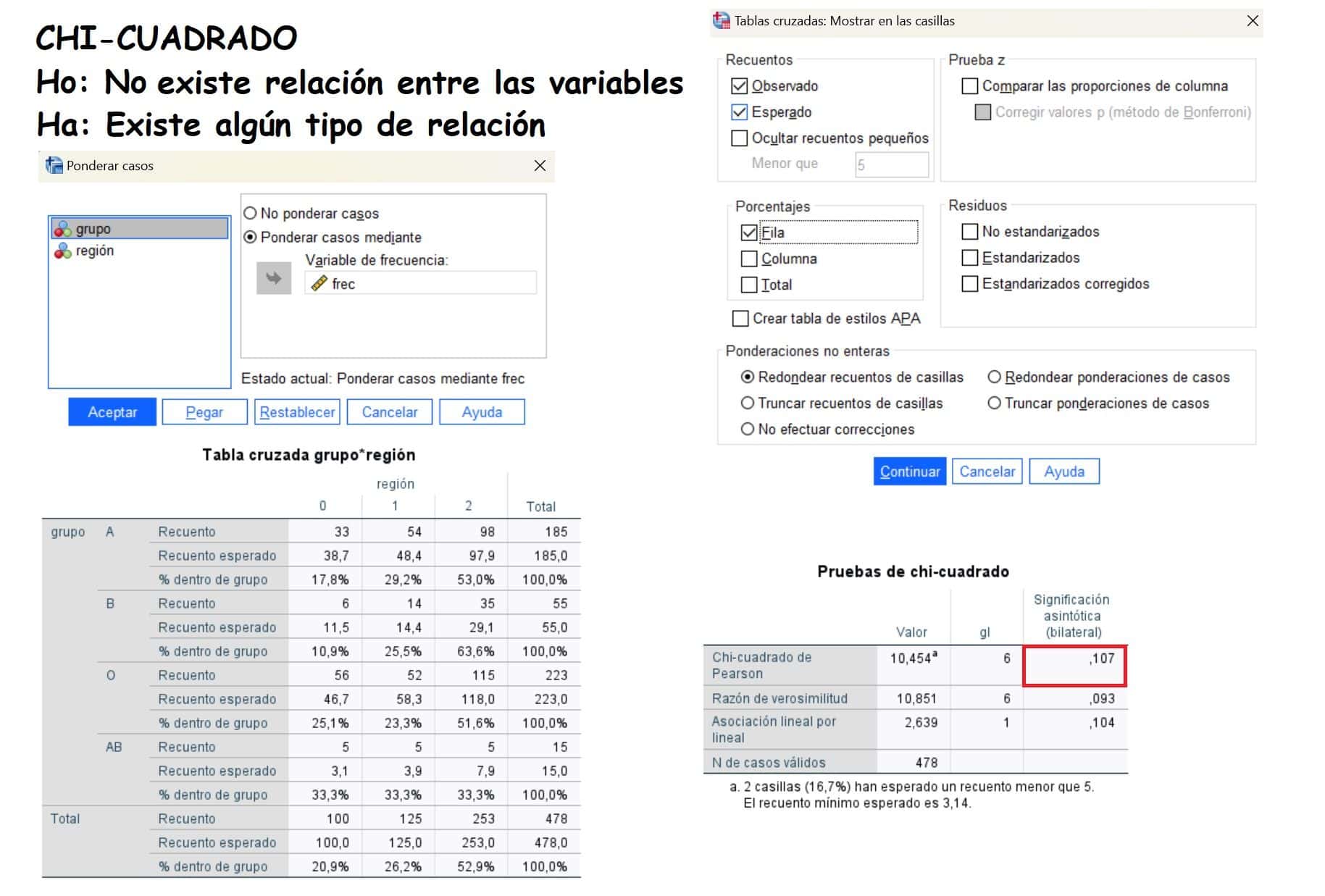 Chi cuadrado en SPSS