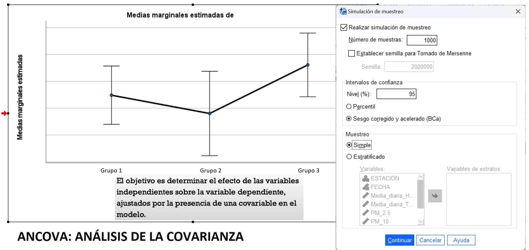 Medias marginales estimadas del ANCOVA