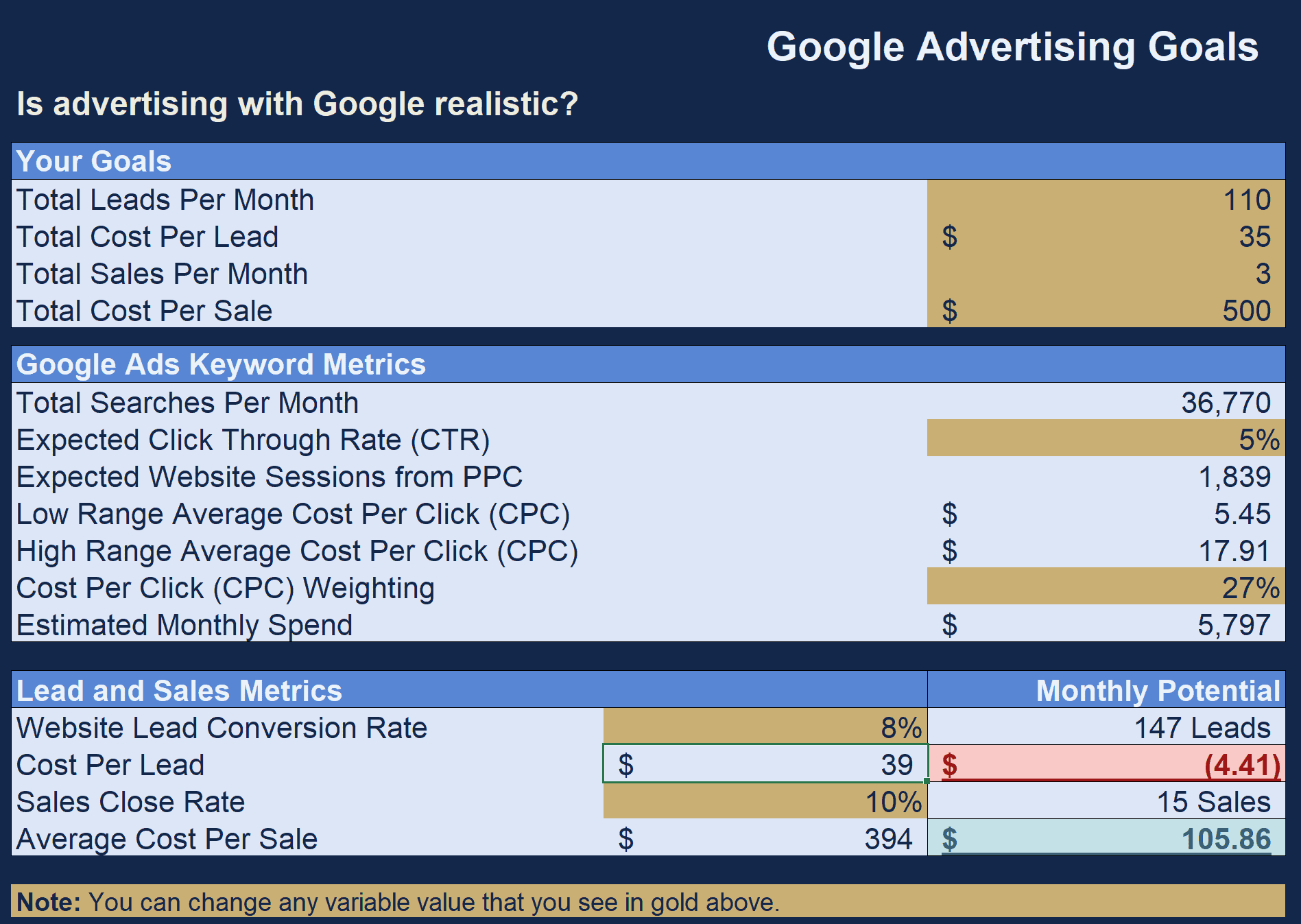 google ads calculator